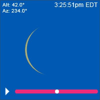 2024 Total Eclipse Albany