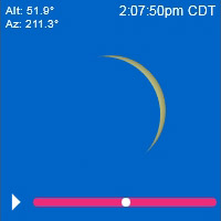 2024 Total Eclipse Chicago