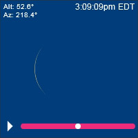 2024 Total Eclipse Cincinnati