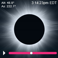 2024 Total Eclipse Cleveland