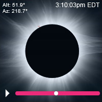 2024 Total Eclipse Dayton