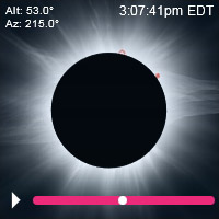 2024 Total Eclipse Indianapolis