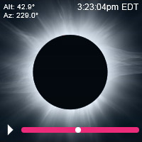 2024 Total Eclipse Kingston