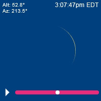 2024 Total Eclipse Lafayette